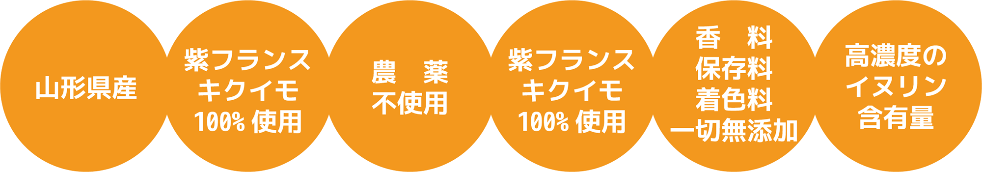 天然の食べるインスリン